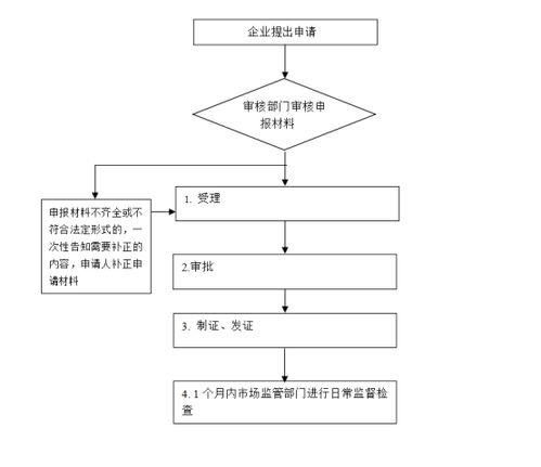 碑林区仅销售预包装食品备案 新办 办事指南