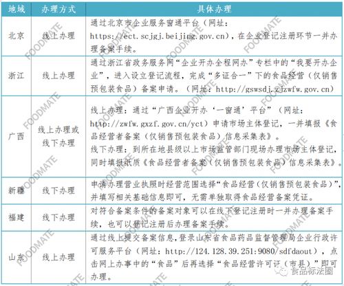 仅销售预包装食品备案政策解析